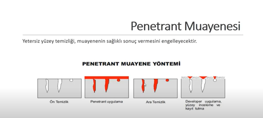 Sıvı Penetrant Muayenesi