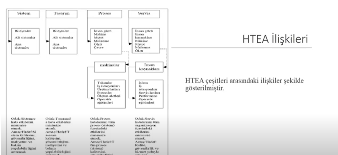 Proses FMEA-1